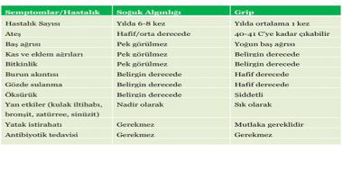st Solunum Yolu Enfeksiyonu Antibiyotikleri