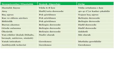 st Solunum Yolu Enfeksiyonu Antibiyotikleri